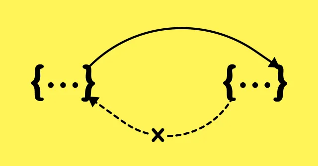 Two objects which have weak and strong reference.